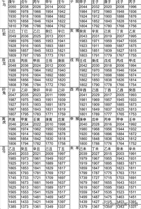 1999屬什麼|12生肖對照表最完整版本！告訴你生肖紀年：出生年份。